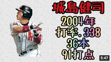 城島健司 2004年 ホームラン集(36本)