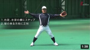 ADVANCED Baseball　内野手 「ゴロ捕球の基本姿勢」 プレーの質を高める土台作り　関口勝己