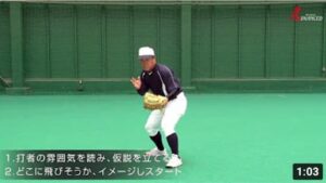 ADVANCED Baseball　外野手 「打球方向の予測」 打球方向を予測して守備範囲を広げる！　関口勝己