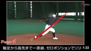 ADVANCED Baseball　ピッチング 「リリースポイントまで」 ゼロポジションでリリースするために！　関口勝己