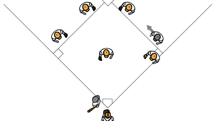 野手の守備位置の基本